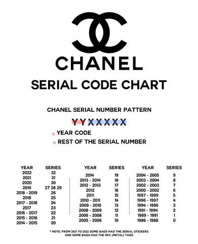 chanel contacts|chanel 1800 number.